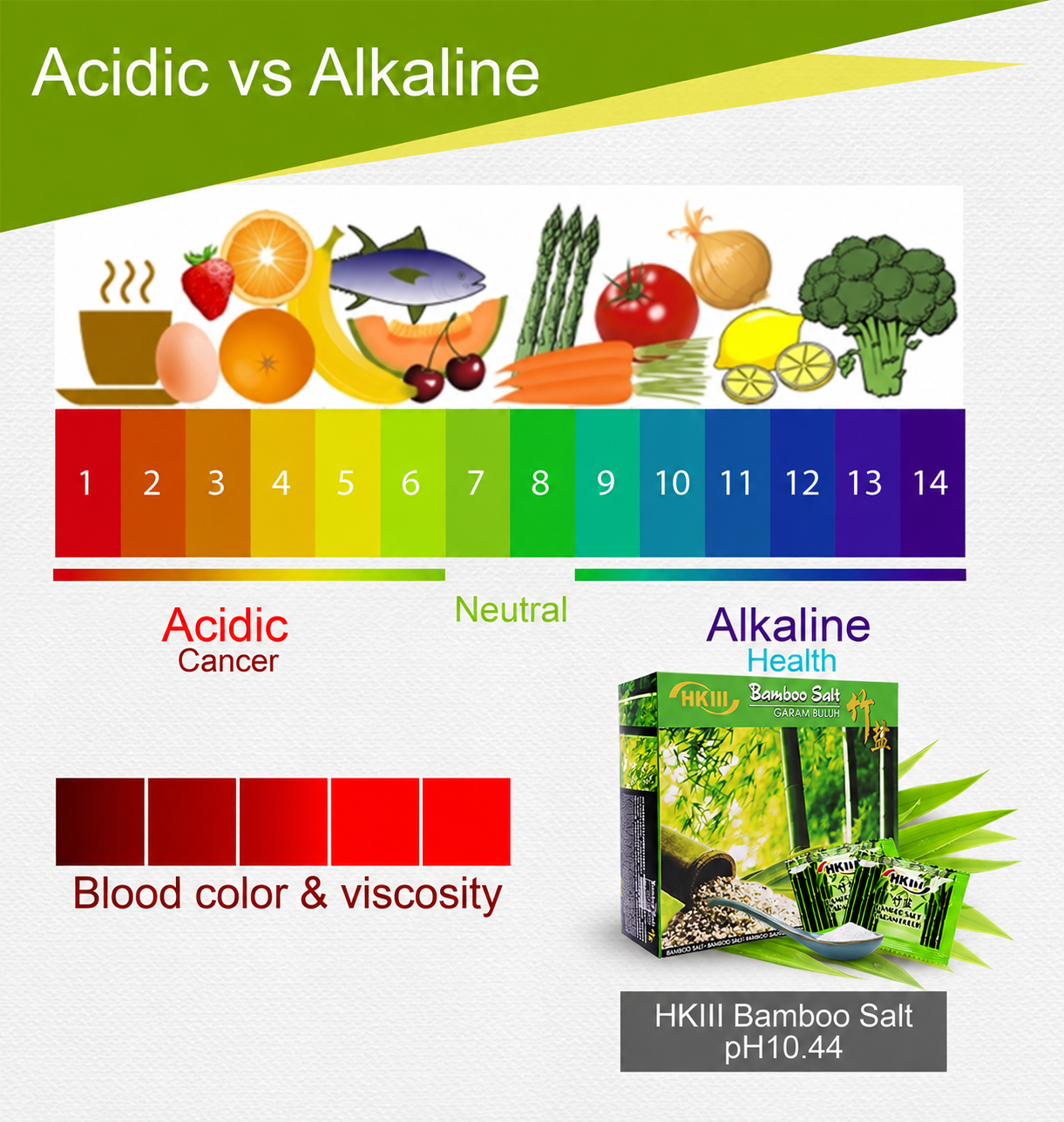 bs106 acidic vs alkaline