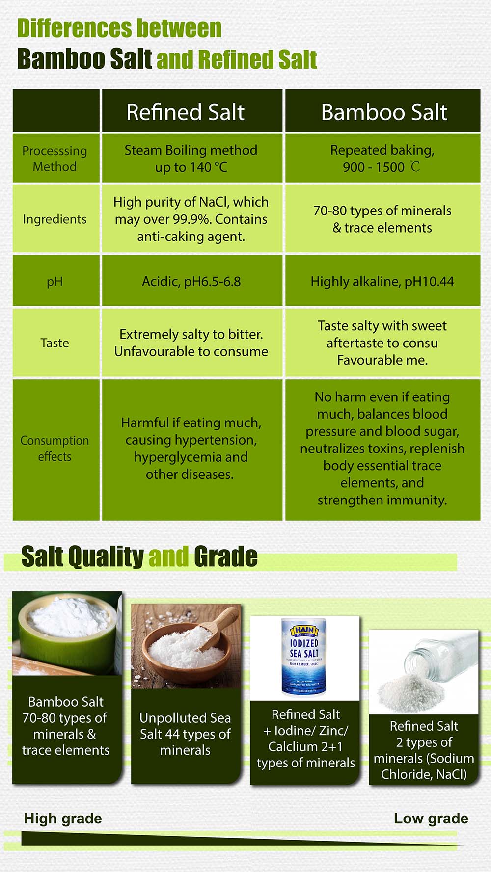 HKIII Life Bamboo Salt 100g x 5 bottles Catalogue Page 2