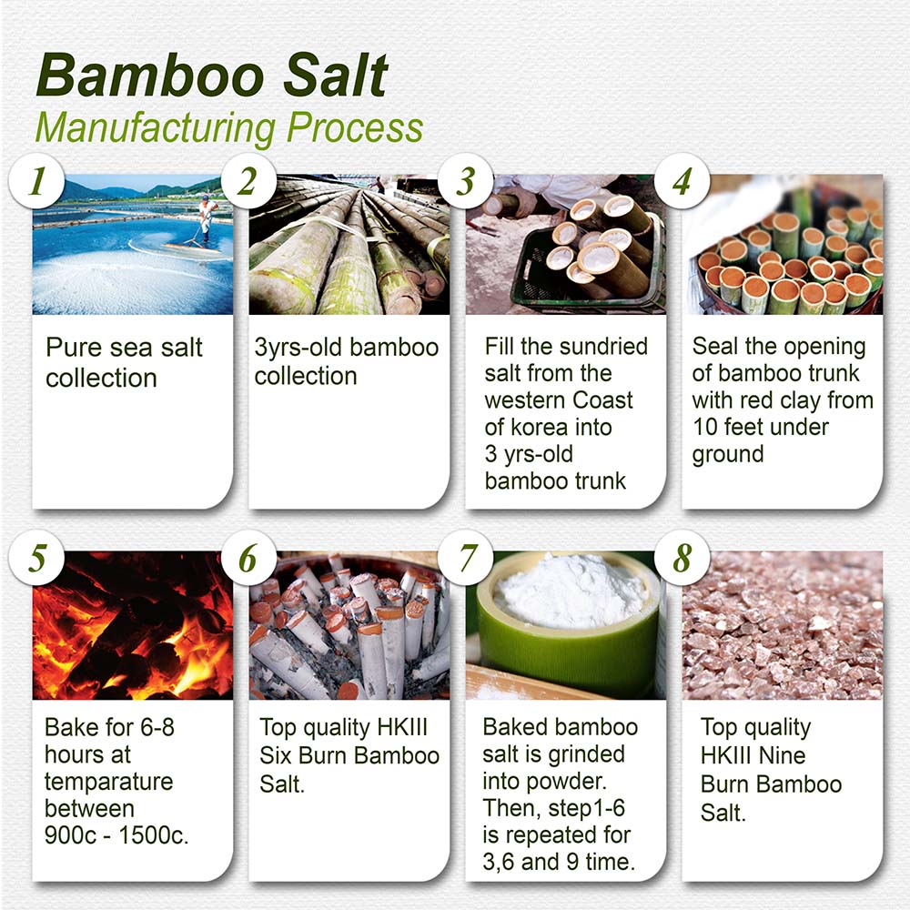 HKIII Life Bamboo Salt 100g x 5 bottles Catalogue Page 3