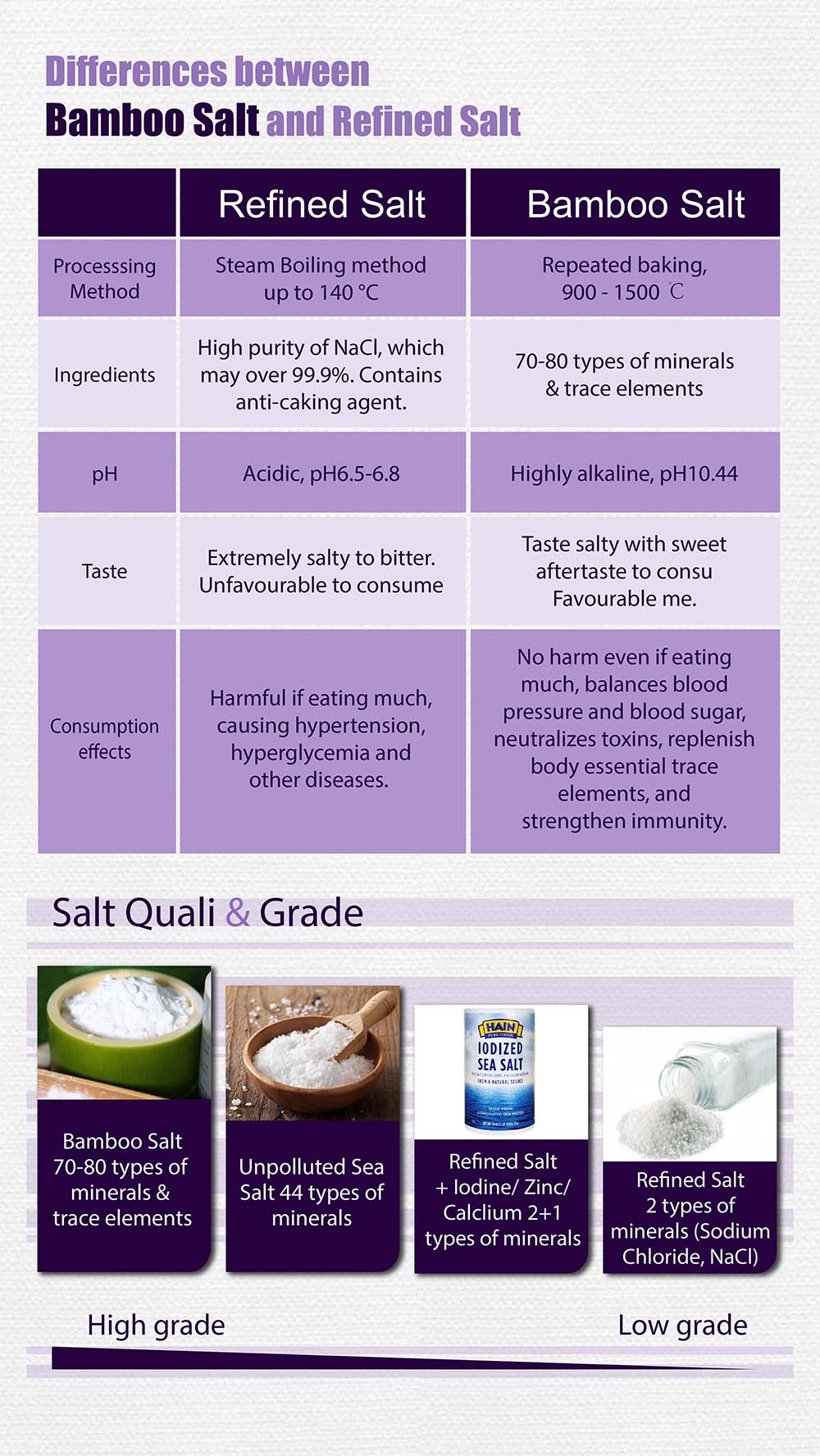 HKIII Purple Bamboo Salt Catalogue Page 2