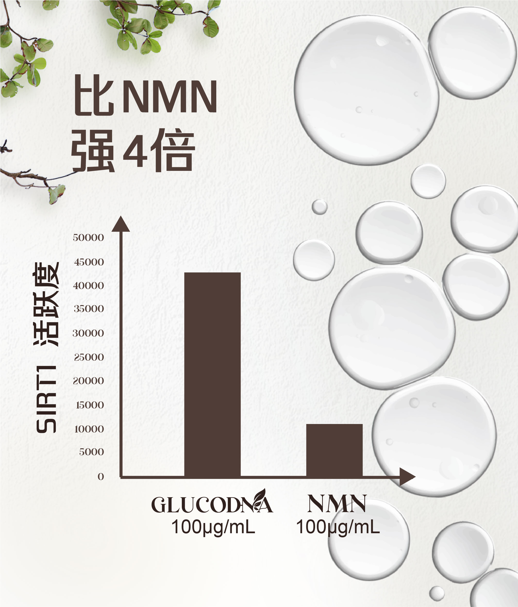 GlucoDNA Page 7